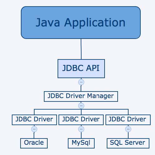 JDBC（超详细）,第1张