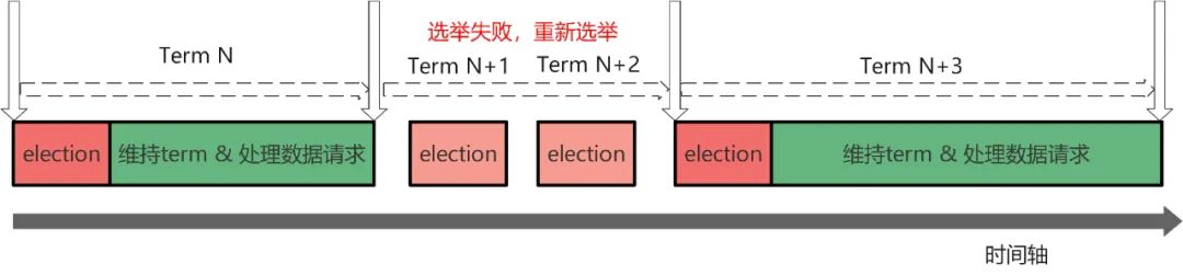 【技术驿站】分布式基础与常见面试问题,image-20230828110554388,第9张