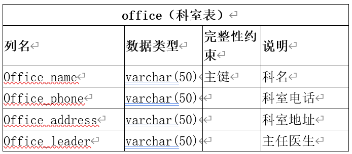 数据库课程设计 医院管理系统 SQL,在这里插入图片描述,第6张