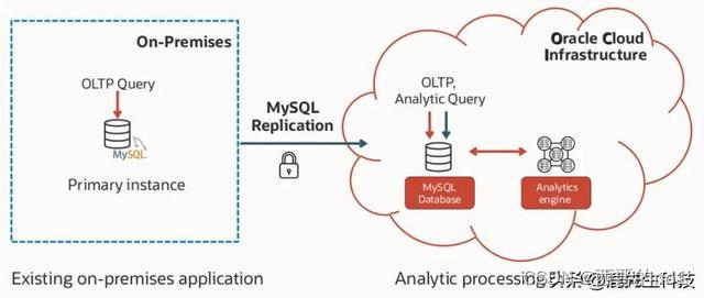MySQL以及版本介绍,第1张