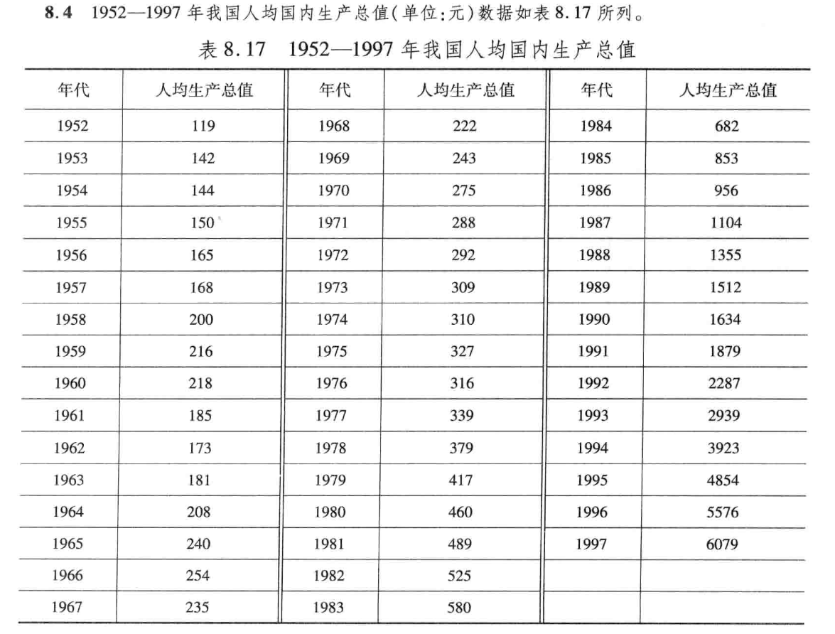【数学建模】《实战数学建模：例题与讲解》第十讲-时间序列预测（含Matlab代码）,image-20230508100807848,第2张