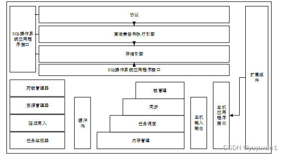 ssm+mysql+酒店管理系统的设计和实现 毕业设计-附源码260839,第1张