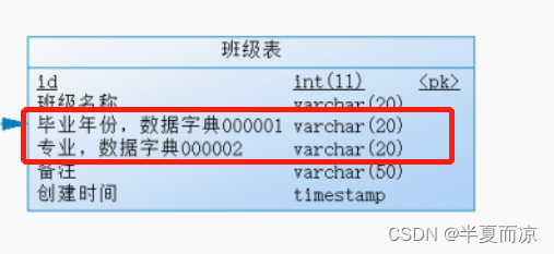 SpringBoot项目----图书管理系统（详解）,第3张