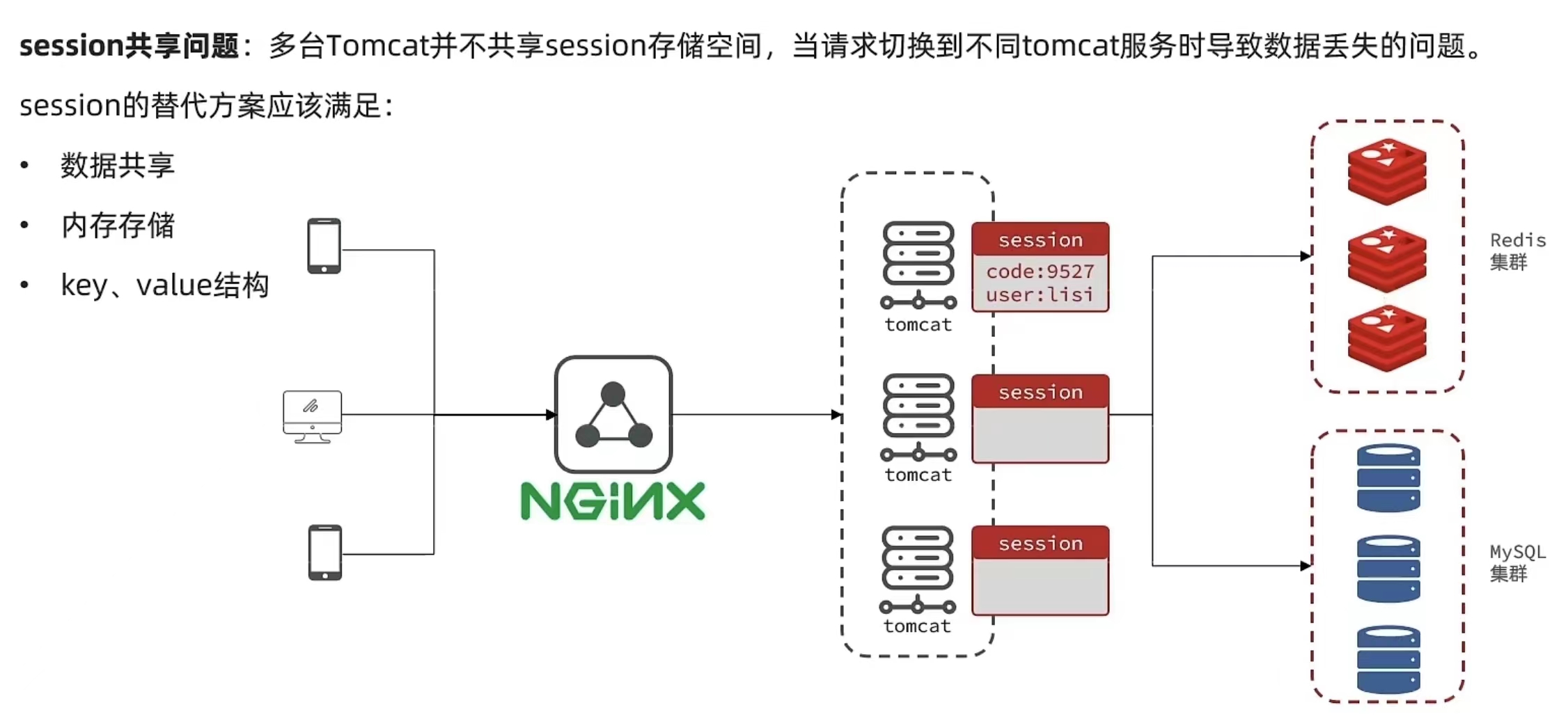 【SpringBoot篇】详解基于Redis实现短信登录的操作,请添加图片描述,第2张