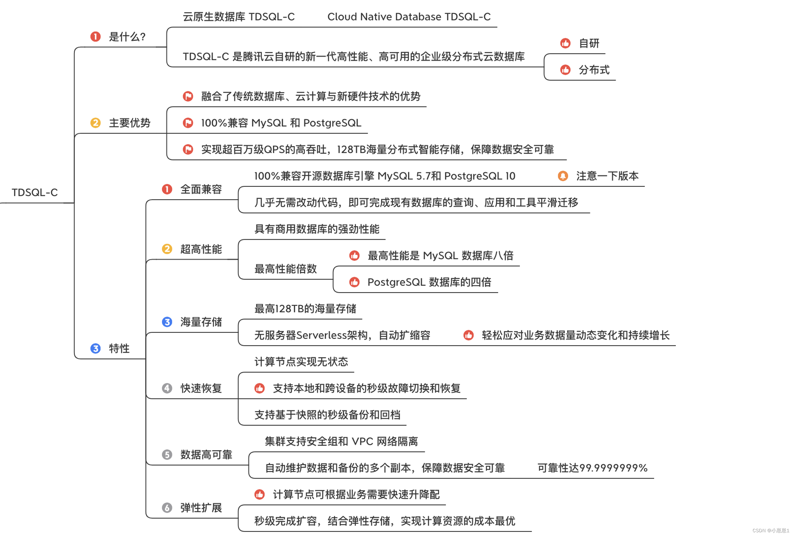 【腾讯云 TDSQL-C Serverless 产品测评】- 云数据库之旅,在这里插入图片描述,第4张