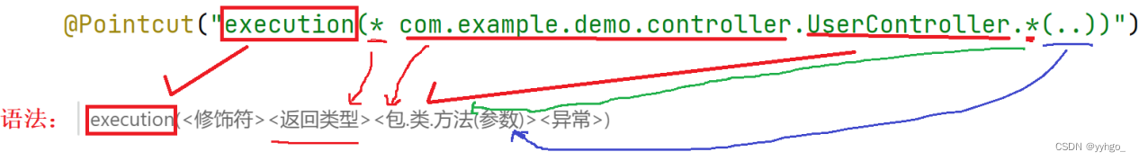 Spring AOP 详解,在这里插入图片描述,第4张