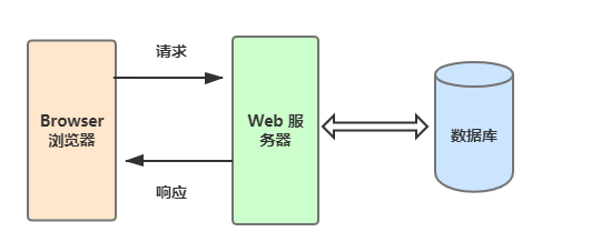 Maven和Tomcat配置和环境基于idea搭建一篇搞定,image-20230322173556968,第17张