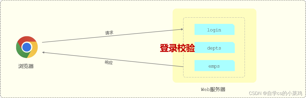 springboot登录验证,在这里插入图片描述,第9张