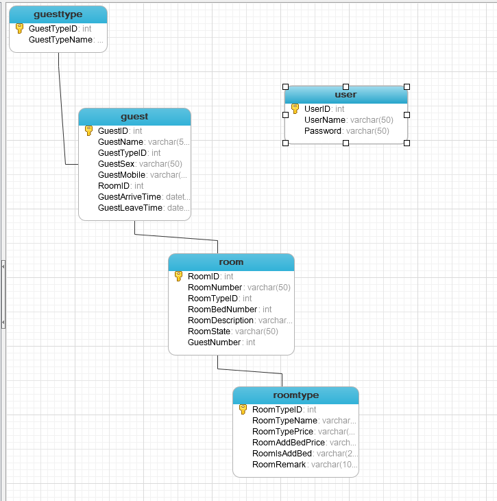 【C#项目】酒店管理系统-WinForm+MySQL,在这里插入图片描述,第9张