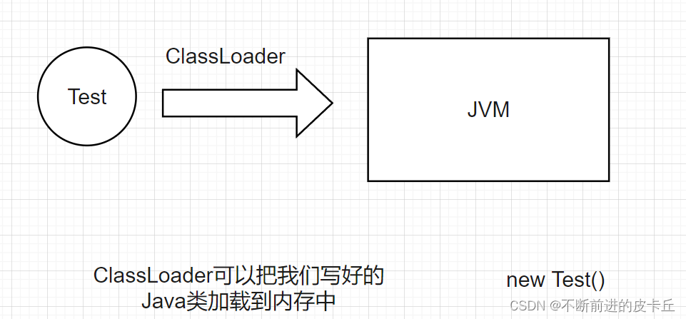 Spring全面详解(学习总结),在这里插入图片描述,第36张