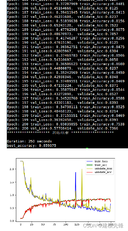 Python轴承故障诊断 (五)基于EMD-LSTM的故障分类,第14张