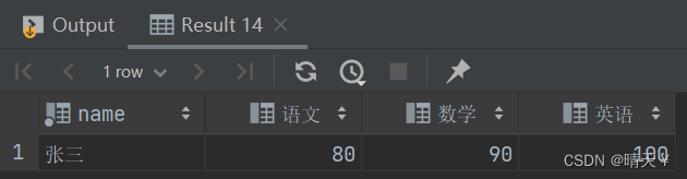 MySQL中的面试题——行转列（列转行）手把手详解思想,第1张