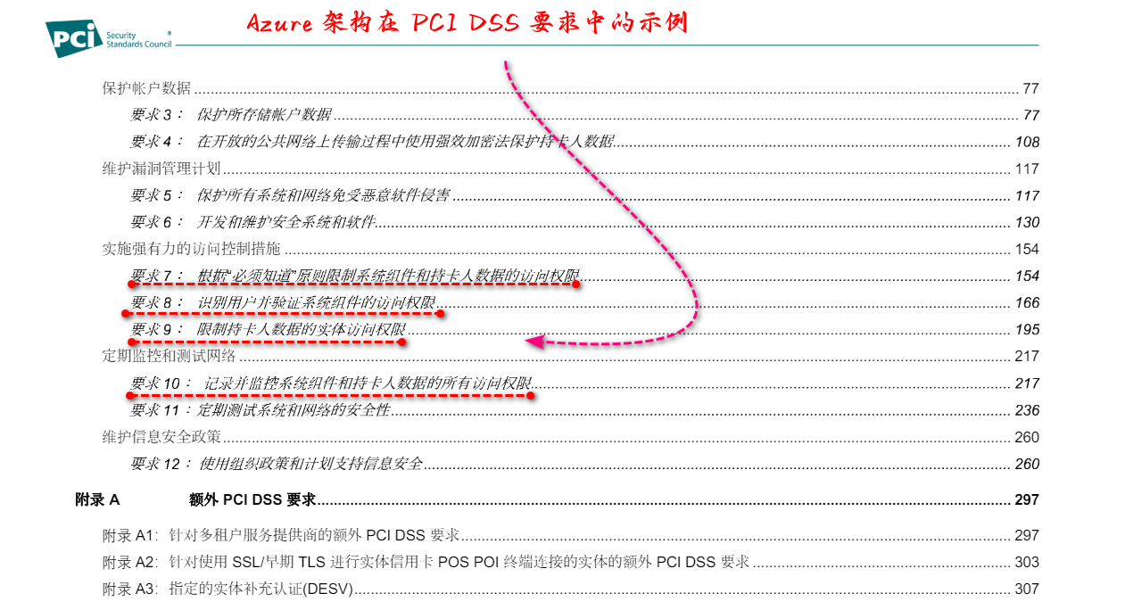 【Azure上云项目实战】 合规性的身份验证与访问控制：在 Azure 中实现符合 PCI DSS 要求的架构设计,在这里插入图片描述,第6张