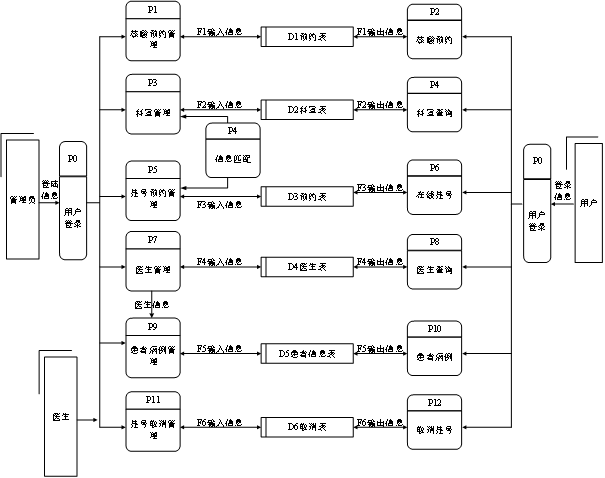 （附源码）springboot+mysql+ssm医院挂号系统的设计与实现毕业设计211633,第5张
