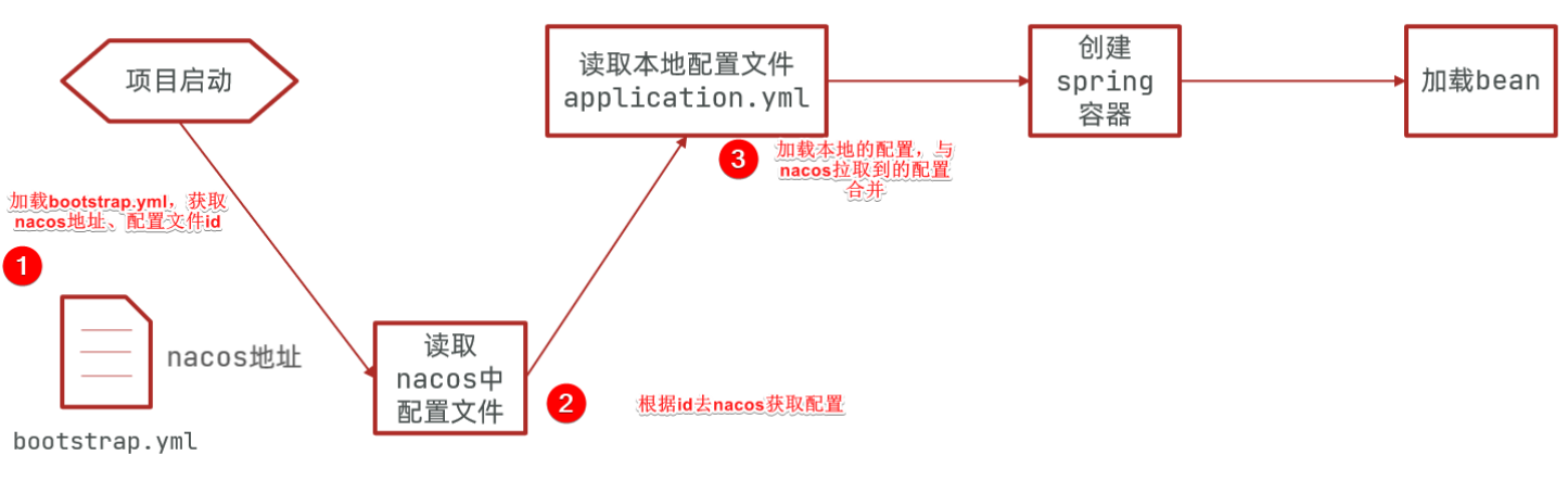【微服务 SpringCloudAlibaba】实用篇 · Nacos配置中心,在这里插入图片描述,第8张