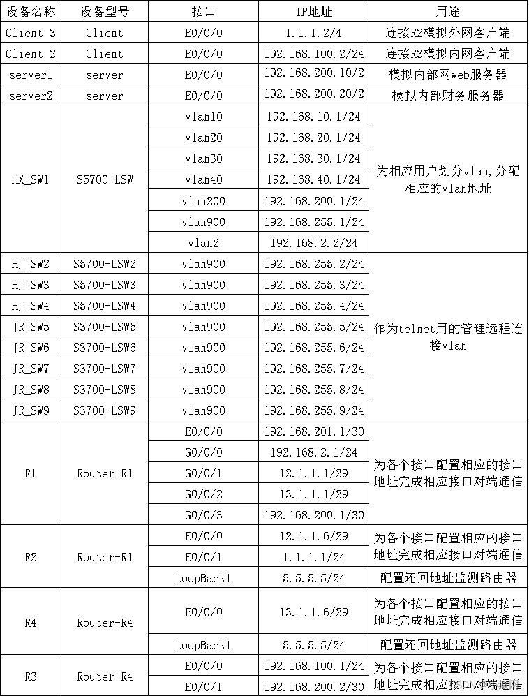 eNSP综合实验合集（eNSP综合大作业合集）,在这里插入图片描述,第15张