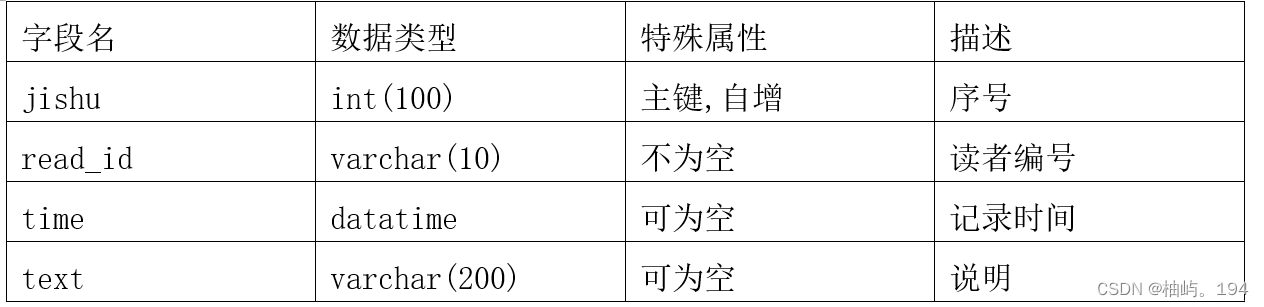 MySQL 图书管理系统,第15张