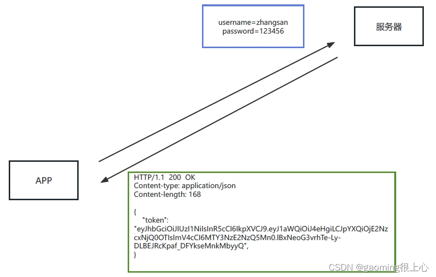 Node.js零基础教程，nodejs新手到高手,在这里插入图片描述,第39张