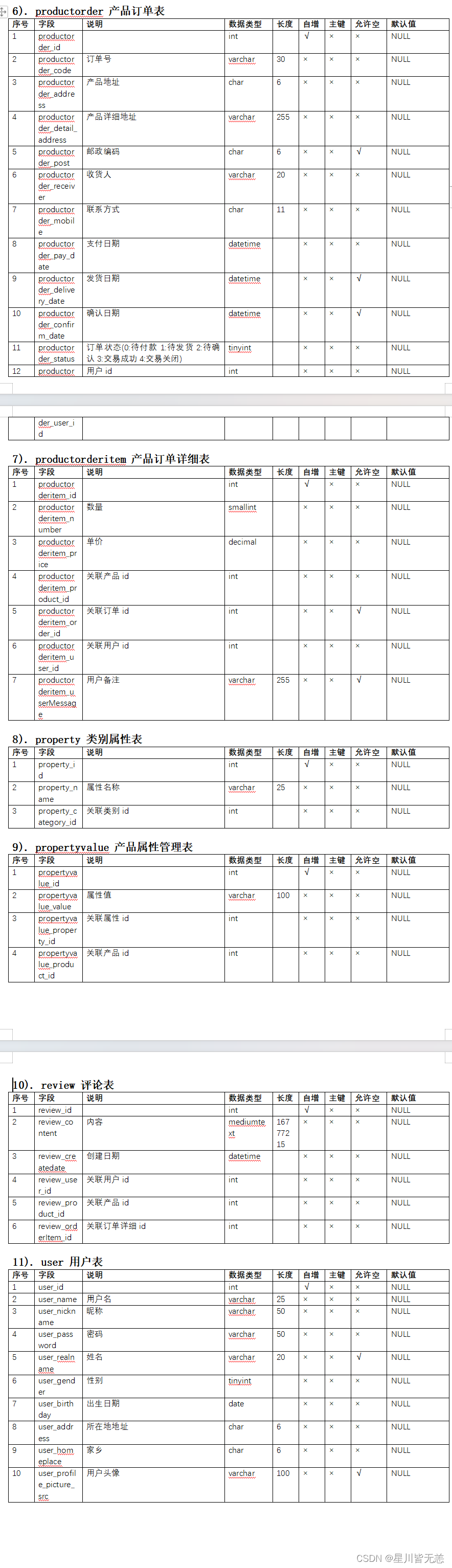 大数据SpringBoot|基于SpringBoot+SSM+MyBatis框架的迷你仿天猫商城购物系统,在这里插入图片描述,第3张