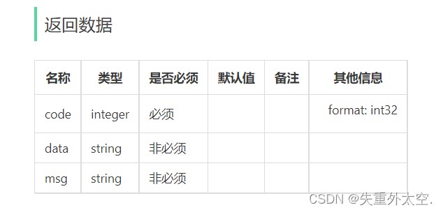 基于SpringBoot+Redis的前后端分离外卖项目-苍穹外卖(四),在这里插入图片描述,第16张