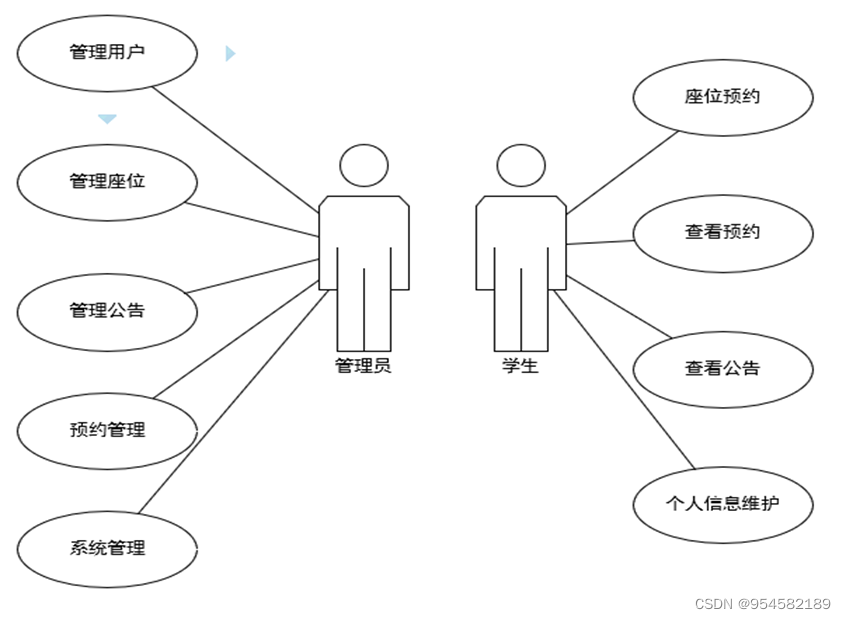 自习室管理系统的设计与实现,第3张