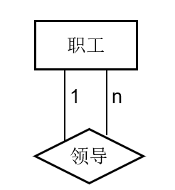 [MySQL]数据库原理2，三大范式，E-R图，DataBase，数据库管理系统（DBMS），Relationship，实体、属性、联系 映射基数，关系型数据库，联系的度数等——喵喵期末不挂科,第10张