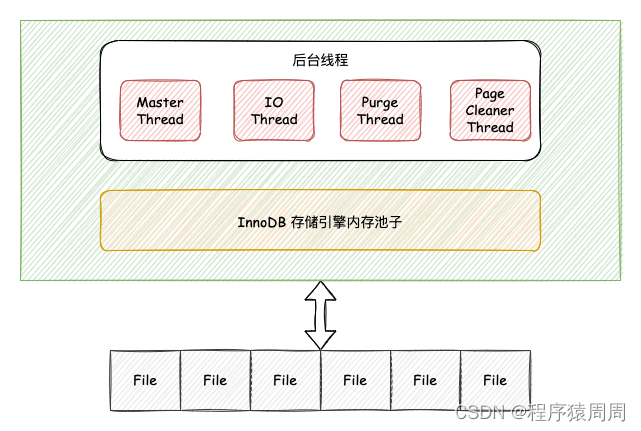 MySQL数据库面试题总结（2022最新版）,在这里插入图片描述,第5张