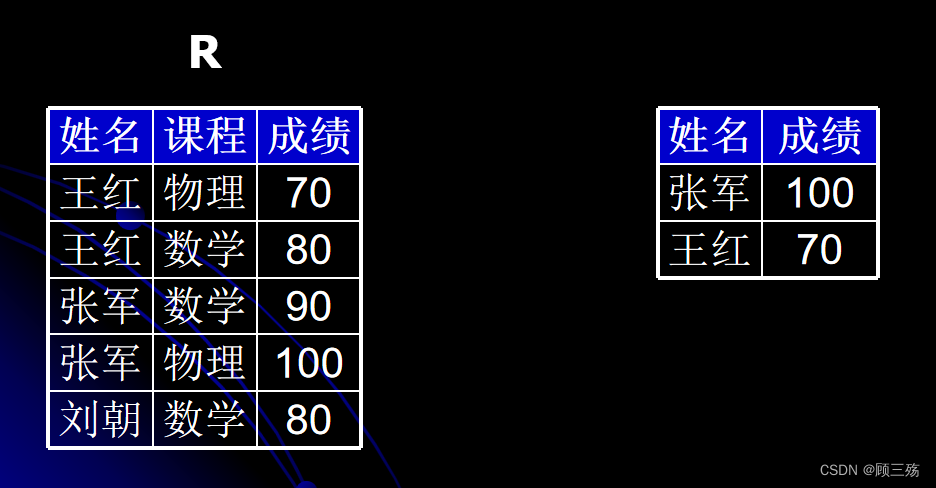 【Access】Access：SQL 语句汇总,第21张