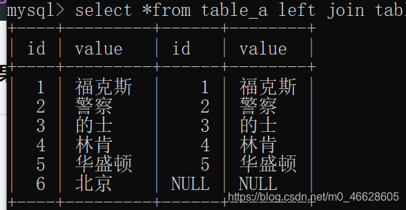 SQL中的——左连接（Left join）、右连接（Right join）、内连接（Inner join）,第3张