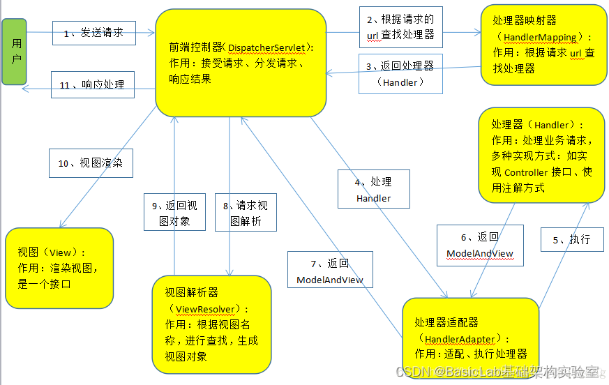 SpringBoot Spring MVC,第3张