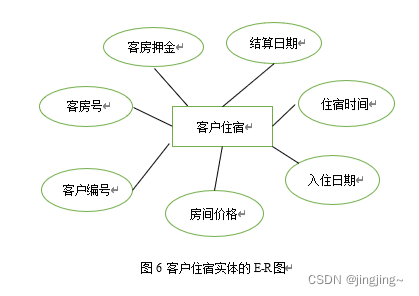 宾馆客房管理系统Mysql数据库课程设计,第6张