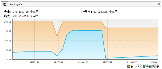 MyBatis游标Cursor的正确用法和百万数据传输的内存测试,在这里插入图片描述,第6张