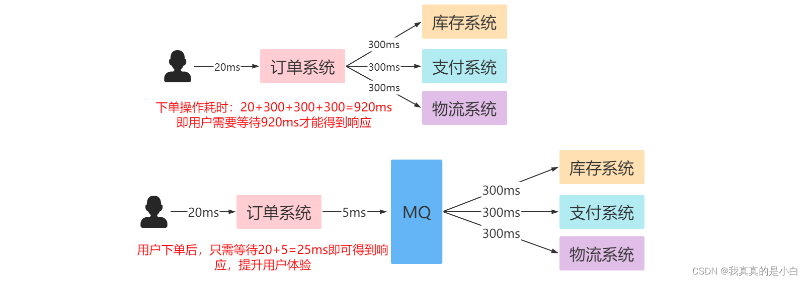 RabbitMQ 详解,在这里插入图片描述,第2张