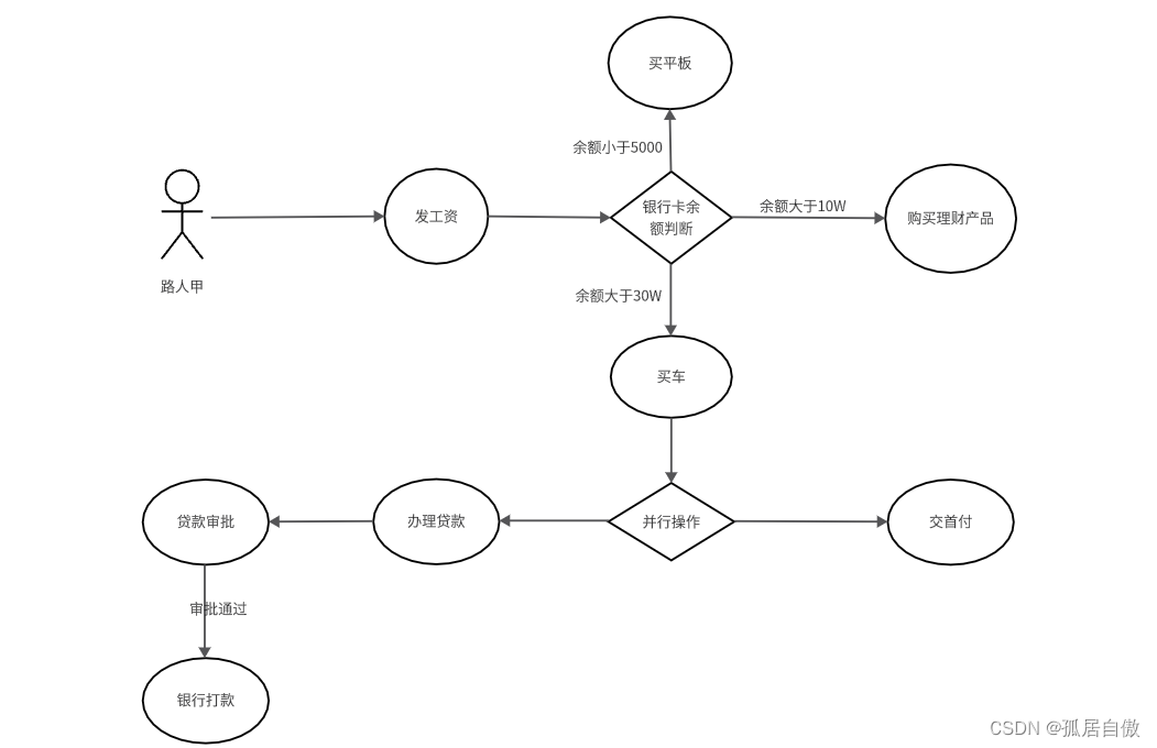 Spring Boot整合流程引擎Flowable,在这里插入图片描述,第2张