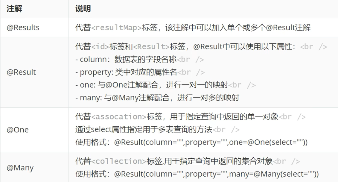 SpringBoot+Vue入门,image-20230107203437684,第25张