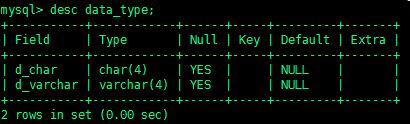 MySQL之char、varchar类型简析,图片,第2张