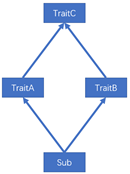 大数据开发语言Scala（一）——scala入门,第9张