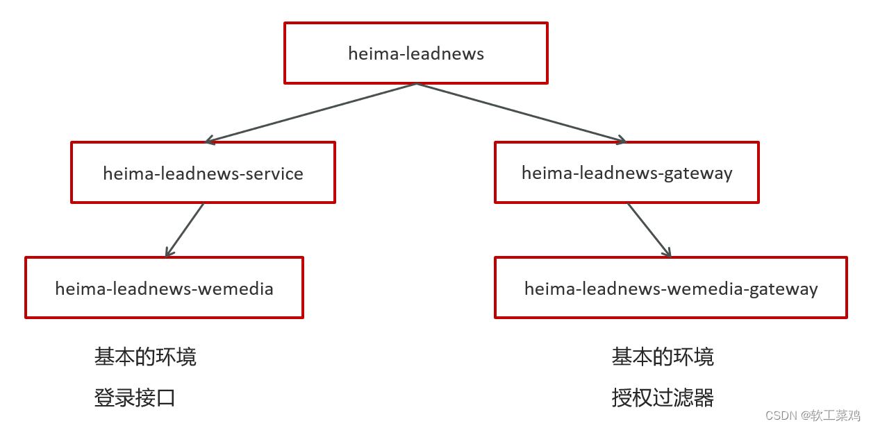 黑马头条 SpringBoot+SpringCloud+ Nacos等企业级微服务架构项目,第66张