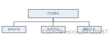 Python超市管理系统 毕业设计-附源码111042,第10张