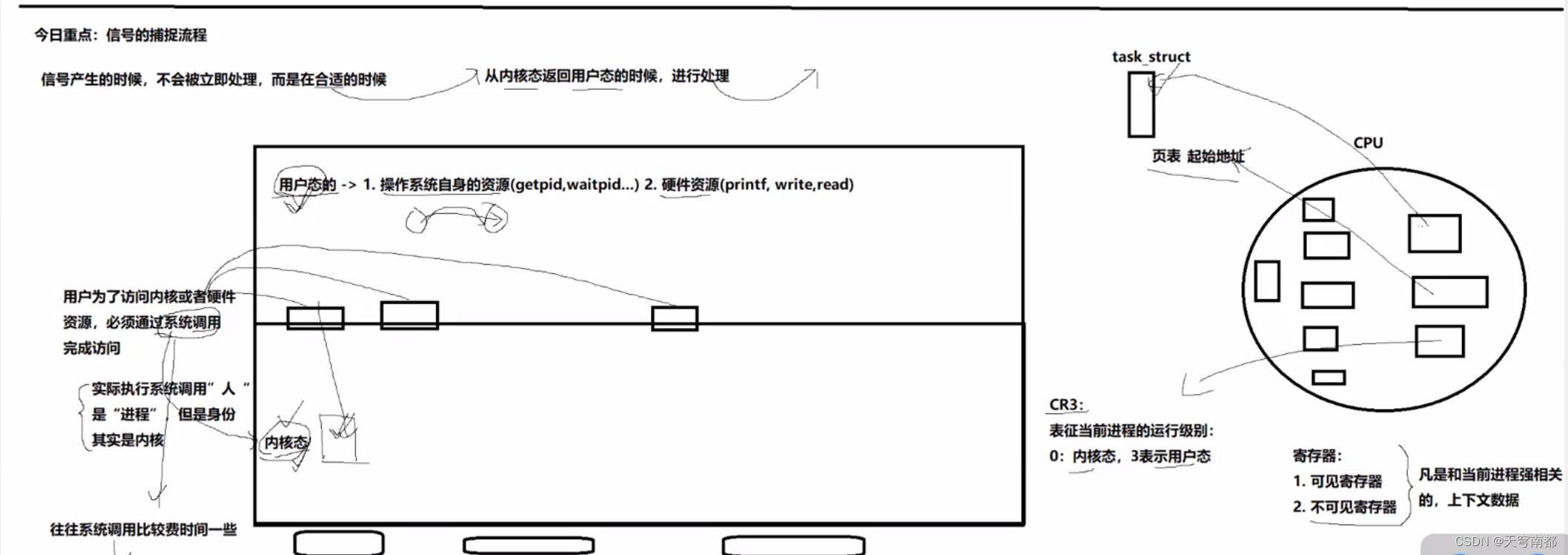 linux进程通信,第30张