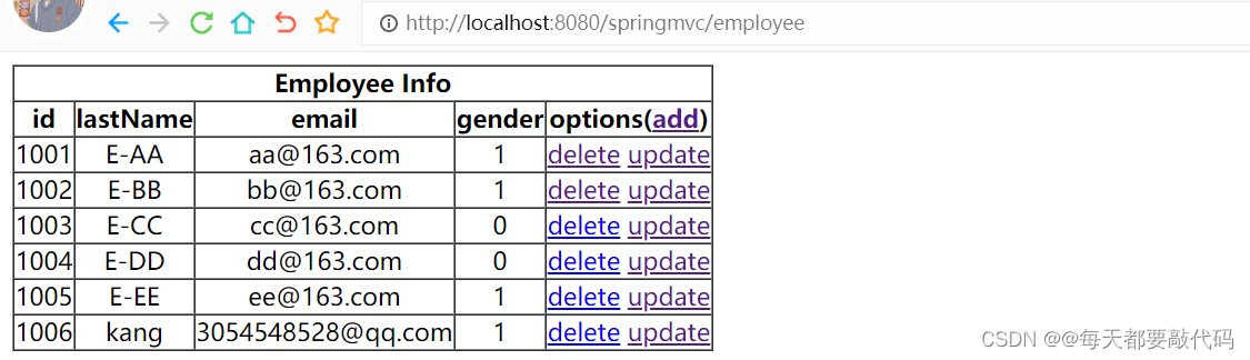 【SpringMVC】| RESTful架构风格、RESTful案例(CRUD),第9张