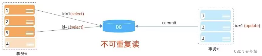 MySQL笔记-多表查询,第46张