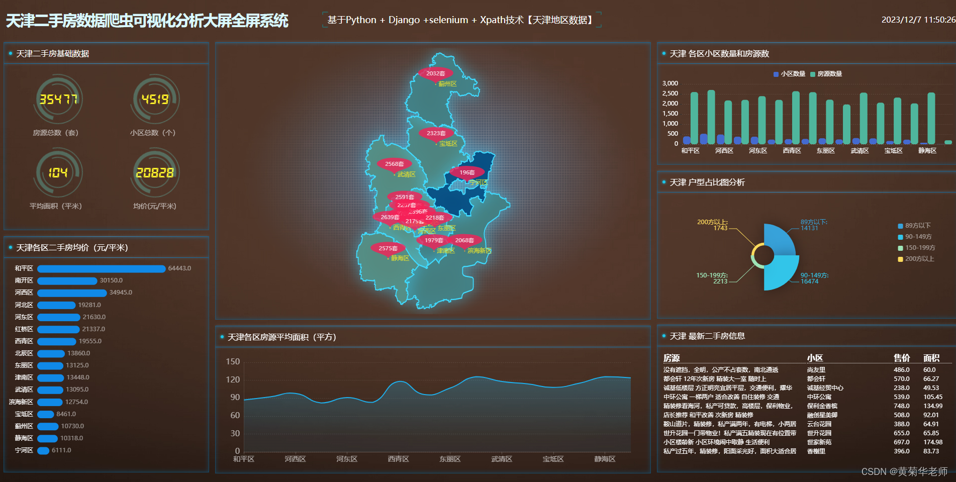 基于python天津二手房数据爬虫采集系统设计与实现(django框架)带效果图,第1张