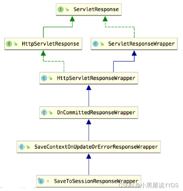 Spring Security登录用户数据获取（4）,在这里插入图片描述,第10张