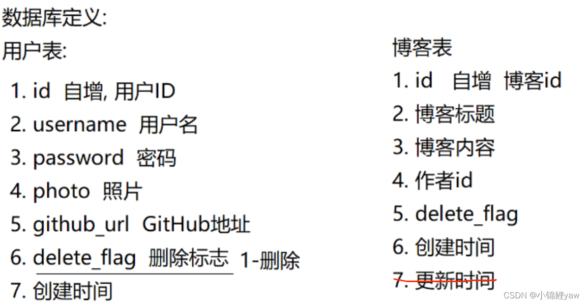 SpringBoot项目-个人博客系统的实现,在这里插入图片描述,第6张