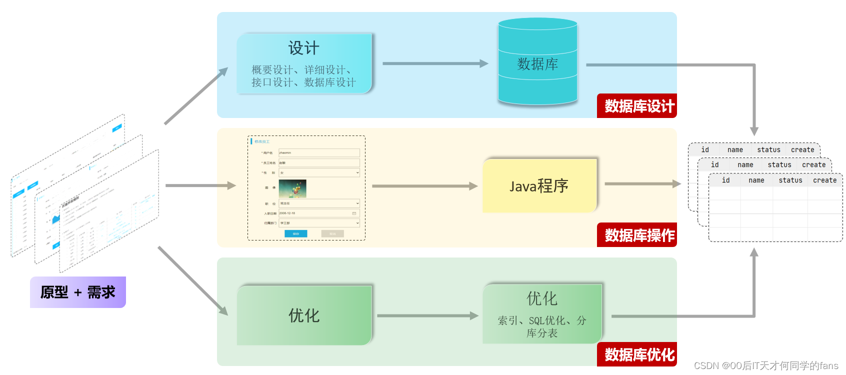 MySQL --- 图形化工具&DDL表结构操作,第65张