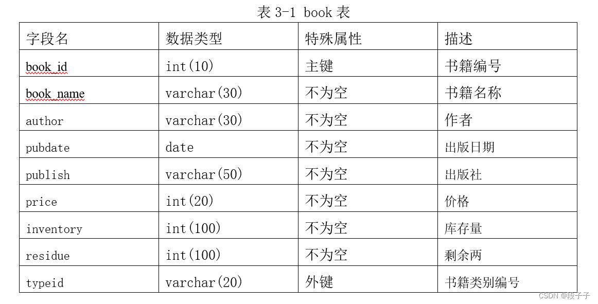 学校图书借阅管理系统(MySQL),在这里插入图片描述,第9张