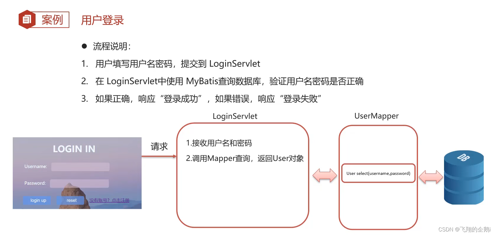 JavaWeb核心、综合案例(详细！Web开发流程),第1张