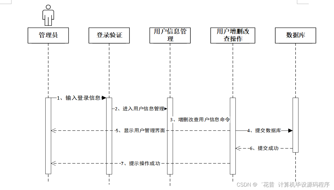 计算机毕业设计springboot基于Java开发的药店药品管理系统490pr9【附源码+数据库+部署+LW】,第18张