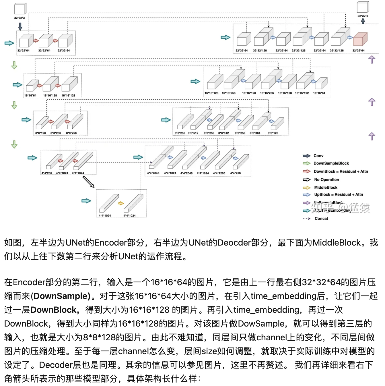 What the DAAM: Interpreting Stable Diffusion Using Cross Attention,在这里插入图片描述,第1张